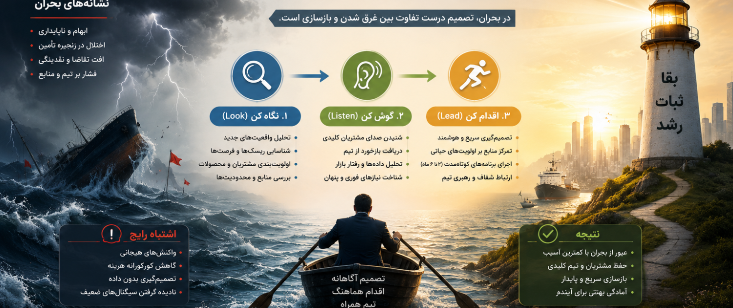 مدیریت بحران در کسب‌وکار