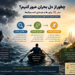 مدیریت بحران در کسب‌وکار