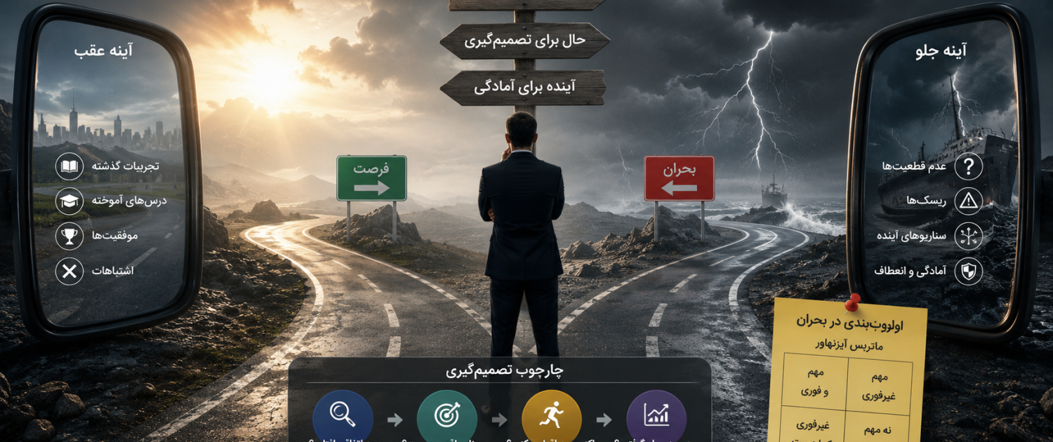 تصمیم‌گیری در بحران و عدم قطعیت