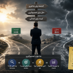 تصمیم‌گیری در بحران و عدم قطعیت