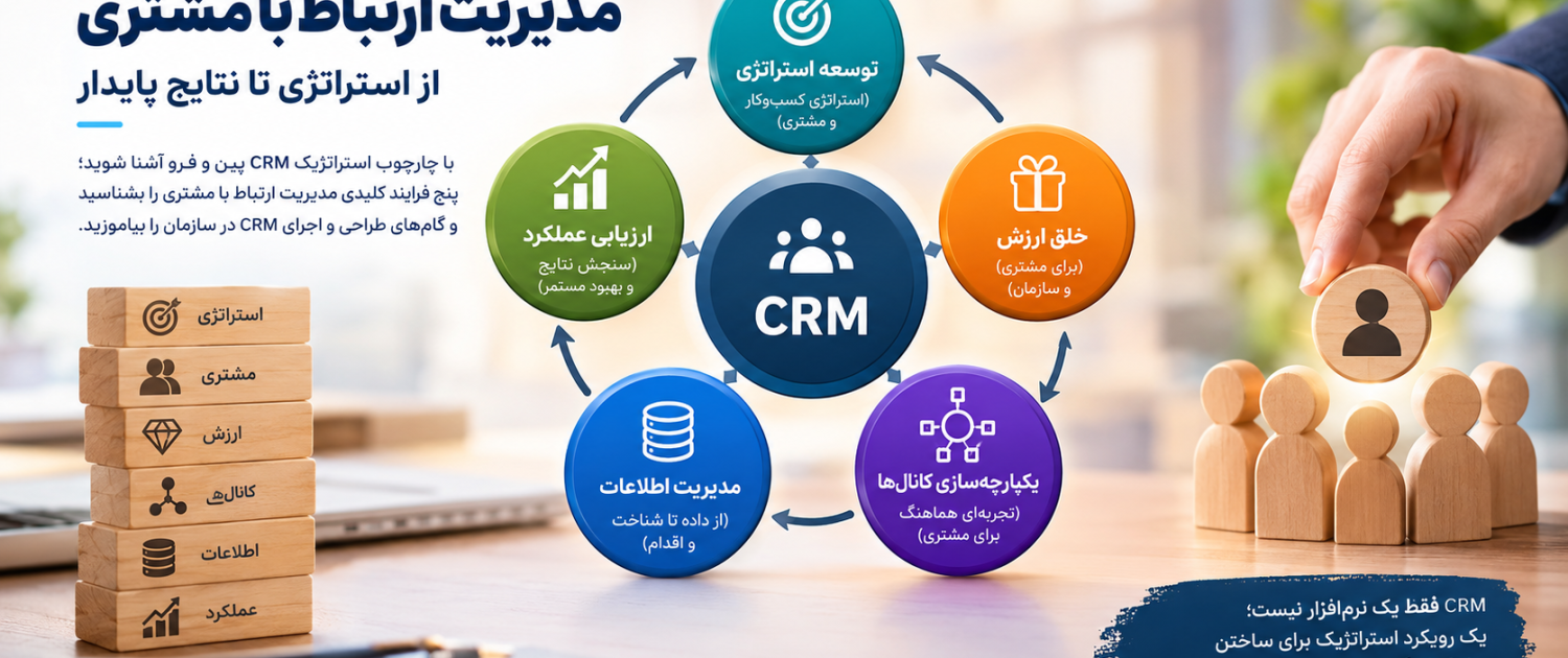 فرآیند مدیریت ارتباط با مشتری-استراتژیcrm