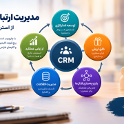 فرآیند مدیریت ارتباط با مشتری-استراتژیcrm